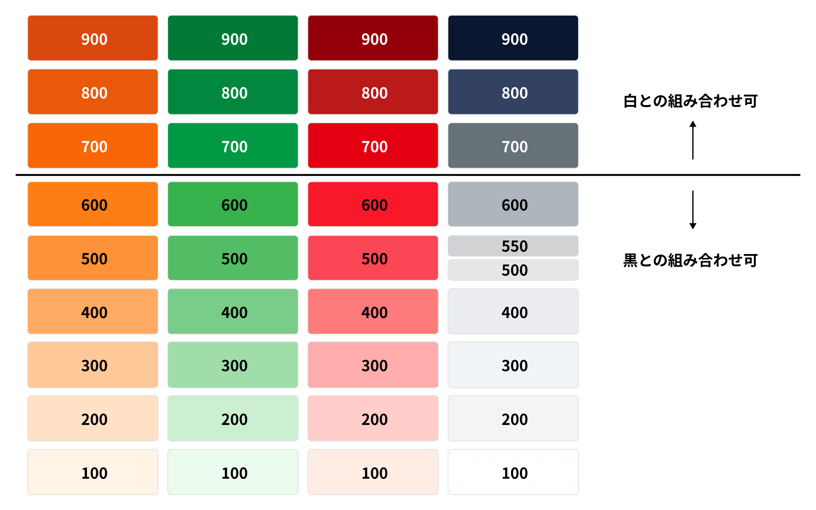コントラスト比