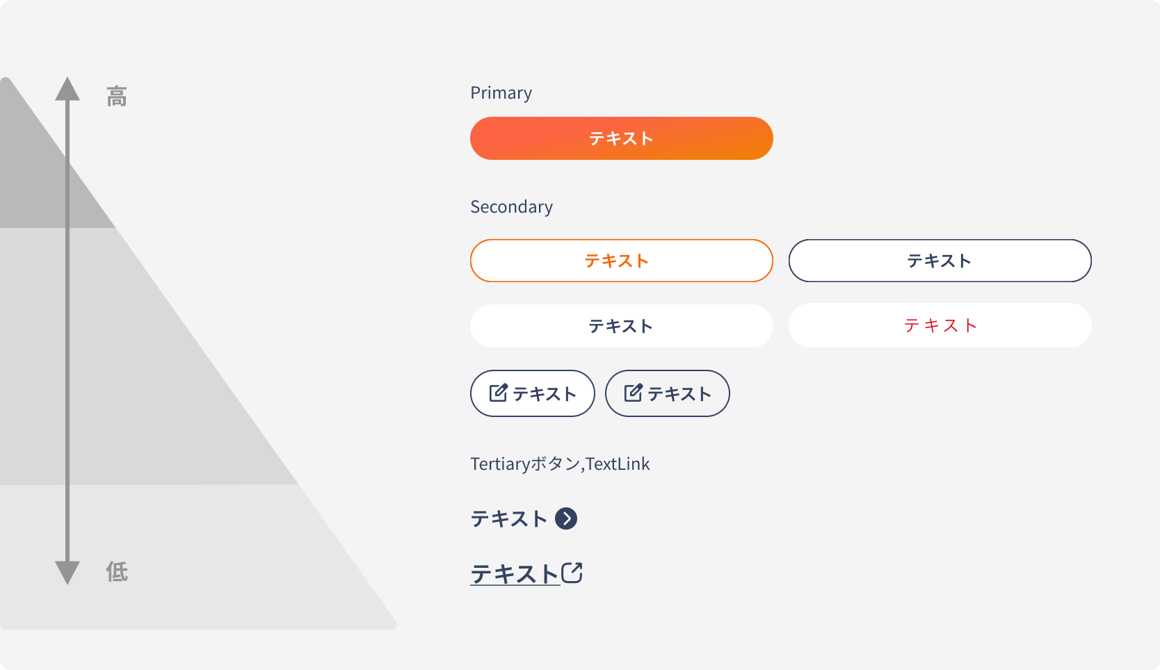 プライマリーボタン