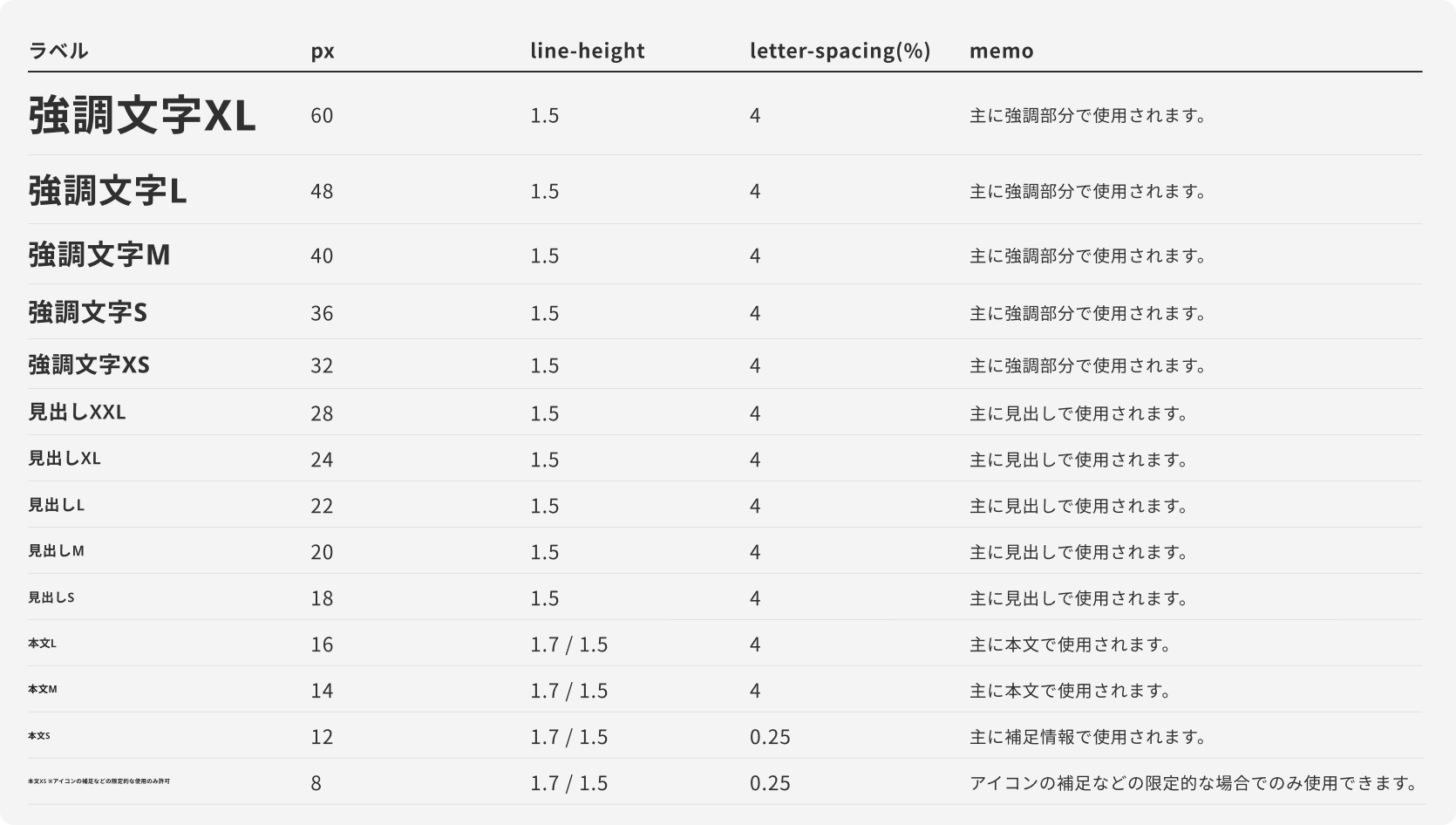 プリミティブトークン