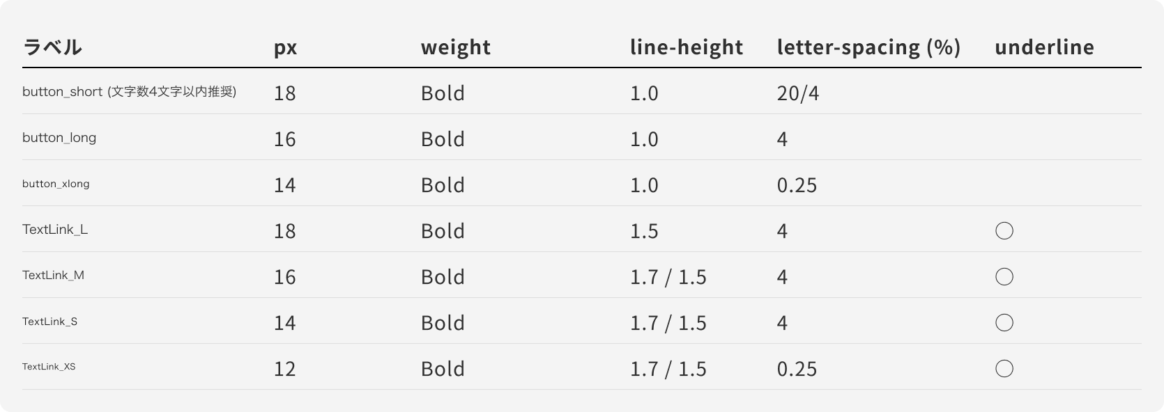 セマンティックトークン
