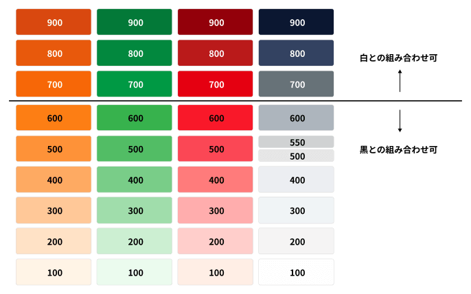 コントラスト比