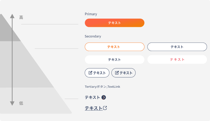 プライマリーボタン