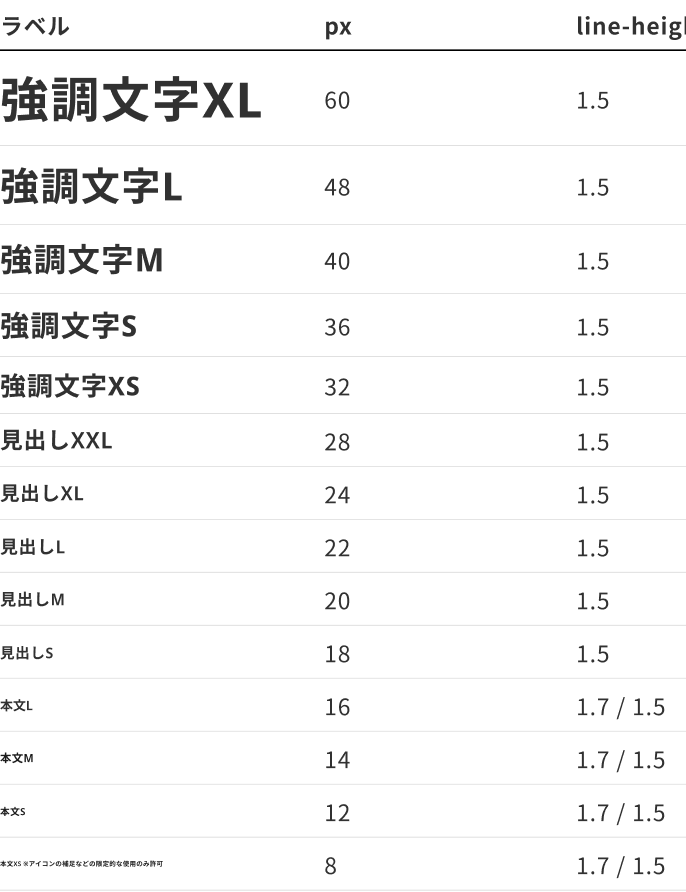 プリミティブトークン