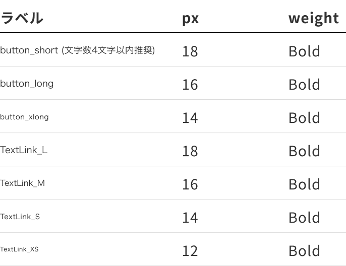 セマンティックトークン