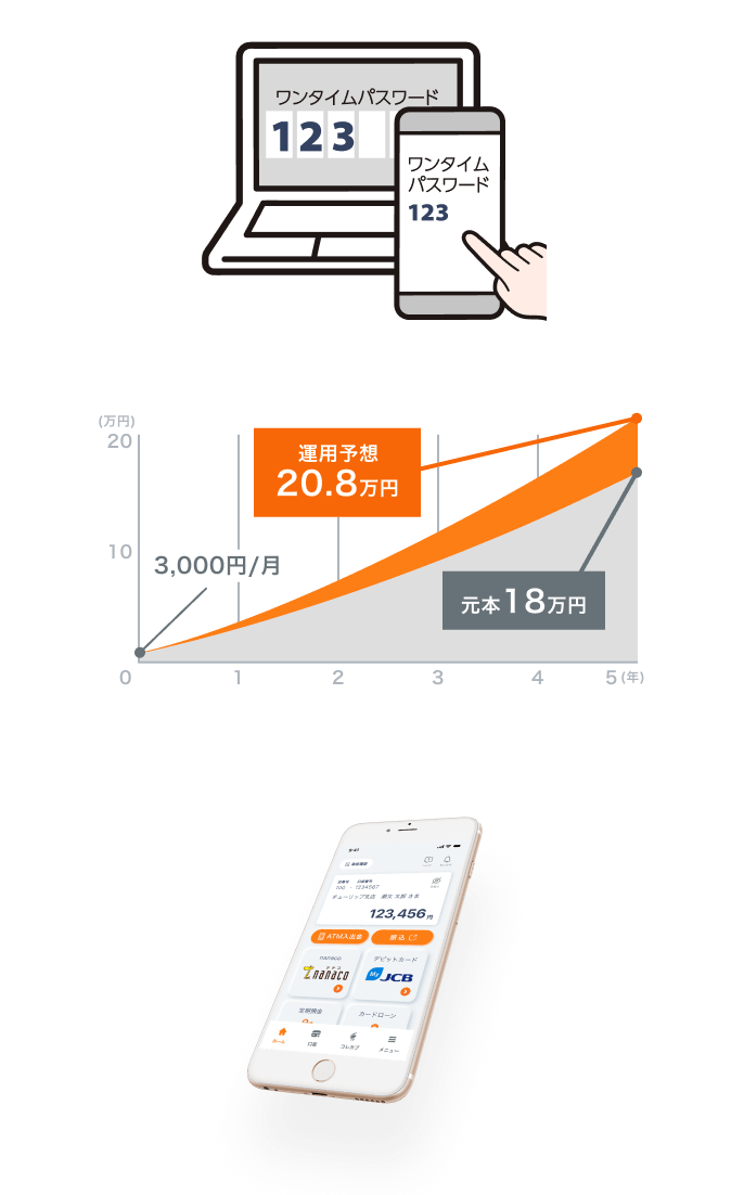 ビジュアルタイプ