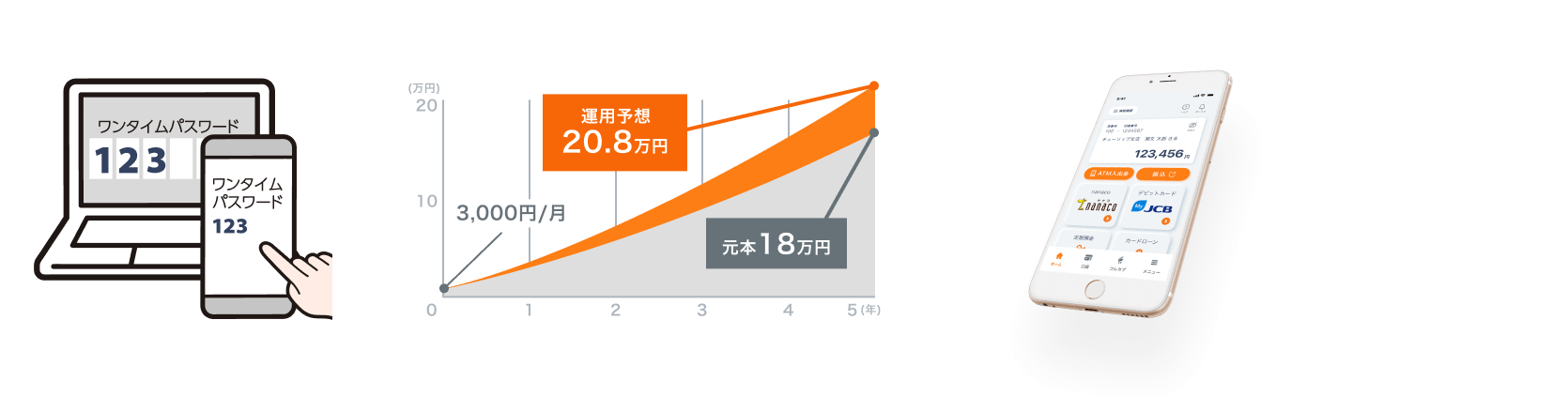 ビジュアルタイプ